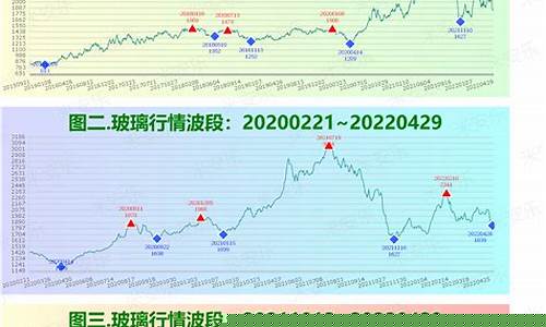 期货甲醇行情分析今天(期货甲醇行情分析今天走势)_https://www.sdylsx.com_上期所_第1张