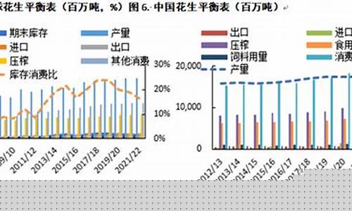 花生期货运行情况(花生期货未来走势)_https://www.sdylsx.com_大商所_第1张