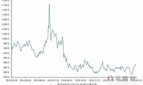 大豆期货国外行情分析图(大豆期货美国)_https://www.sdylsx.com_郑商所_第1张