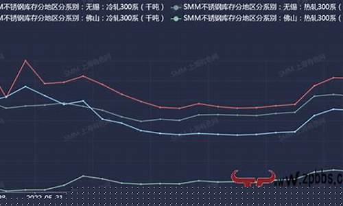 莫斯科镍期货实时行情走势(莫斯科指数)_https://www.sdylsx.com_大商所_第1张