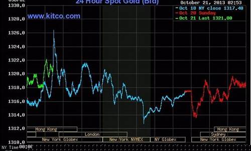今日国际期货行情走势图表(国际期货指数今日行情)_https://www.sdylsx.com_中金所_第1张