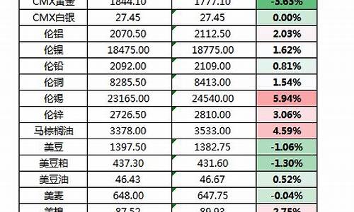 2020期货鸡皮行情(鸡的期货)_https://www.sdylsx.com_郑商所_第1张