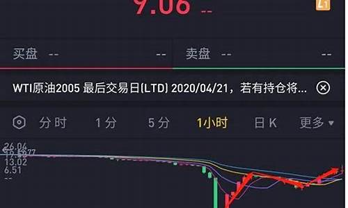 原油宝期货行情(美国原油期货行情实时)_https://www.sdylsx.com_上期所_第1张