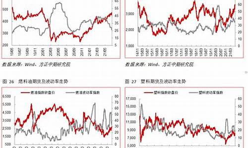 能源化工期货行情走势图最新(能源化工期货价格波动特点)_https://www.sdylsx.com_大商所_第1张