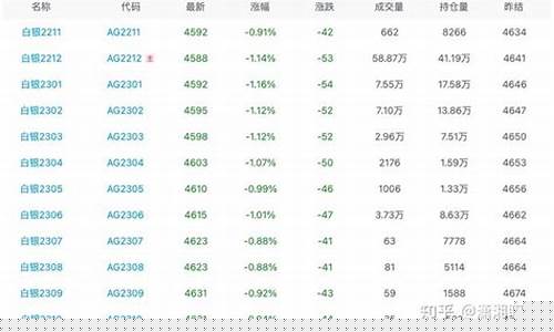 期货白银行情分析今天(期货白银行情走势图)_https://www.sdylsx.com_大商所_第1张