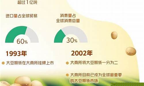 大豆油1月期货实时行情(豆油主力期货实时行情)_https://www.sdylsx.com_大商所_第1张