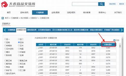 怎样查询郑商所的期货行情(郑商所期货交易规则)_https://www.sdylsx.com_大商所_第1张