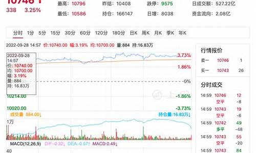 菜油主力期货行情(菜油主力期货行情走势图)_https://www.sdylsx.com_大商所_第1张
