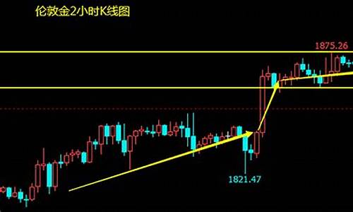 伦敦期货行情最新消息今日(伦敦期货价格走势图)_https://www.sdylsx.com_中金所_第1张