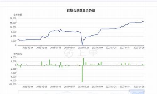 硅铁的期货价格行情汇(宁夏硅铁价格行情)_https://www.sdylsx.com_郑商所_第1张