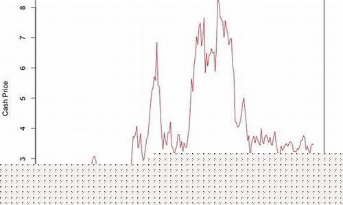 每年 玉米期货行情(玉米2401期货行情)_https://www.sdylsx.com_上期能源_第1张