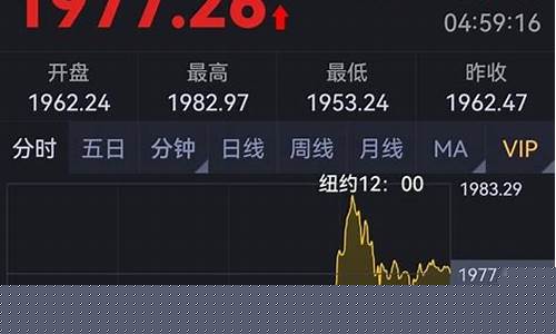 期货什么是诱空行情呢_https://www.sdylsx.com_上期所_第1张