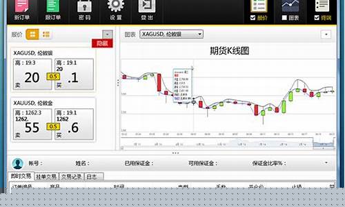 期货行情界面了解(如何了解期货行情)_https://www.sdylsx.com_郑商所_第1张