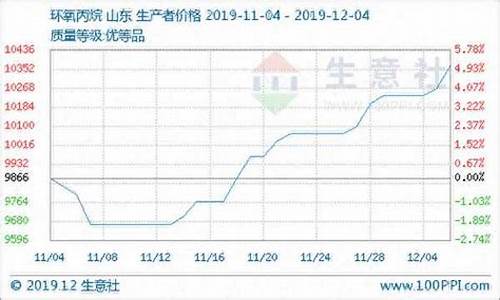 国际丙烷期货最新行情(玻璃国际期货最新行情)_https://www.sdylsx.com_中金所_第1张