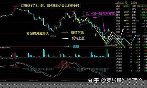 英富时a100期货指数实时行情(英国富时100期货指数英为财情)_https://www.sdylsx.com_郑商所_第1张