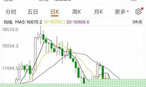 我要看股指期货实时行情(全球股指期货实时行情)_https://www.sdylsx.com_郑商所_第1张