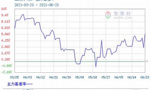 今日油菜籽油期货价格行情(今日油菜籽油最新价格)_https://www.sdylsx.com_上期能源_第1张