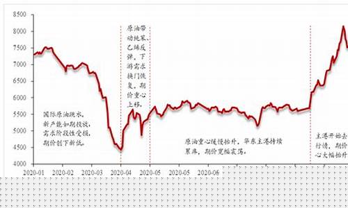 苯乙烯期货历史行情(期货怎么看历史行情)_https://www.sdylsx.com_大商所_第1张