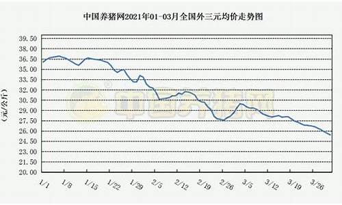 燃油期货生猪价格行情(燃油期货最新价格)_https://www.sdylsx.com_上期所_第1张
