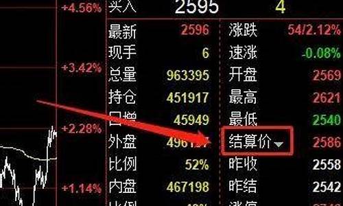 期货盘面跟着现货行情走吗(期货盘面分析必看图解)_https://www.sdylsx.com_郑商所_第1张