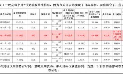 连云港今天期货价格行情(今天钢筋期货价格行情)_https://www.sdylsx.com_广期所_第1张