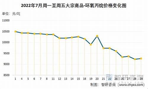 环氧丙烷期货实时行情走势(环氧丙烷期货实时行情走势最新)_https://www.sdylsx.com_广期所_第1张