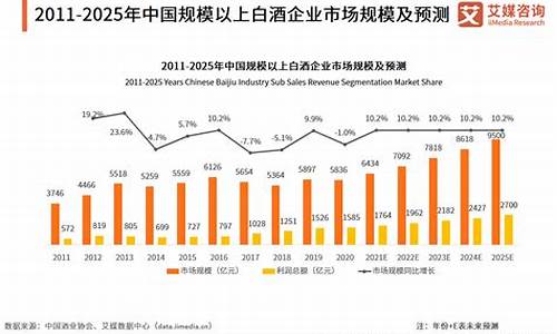 白酒茶叶期货行情分析报告_https://www.sdylsx.com_郑商所_第1张