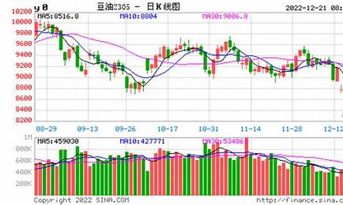 豆油2109期货实时行情(豆油期货2103行情今日实时)_https://www.sdylsx.com_郑商所_第1张
