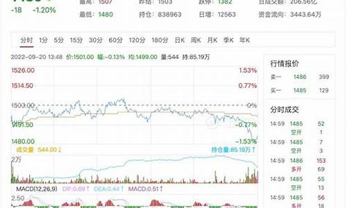 2209玻璃期货实时行情(2209玻璃期货实时行情分析)_https://www.sdylsx.com_郑商所_第1张