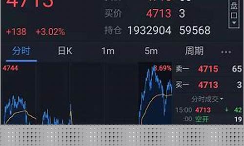 资金流向如何看期货行情图像(期货的资金流向怎么看)_https://www.sdylsx.com_大商所_第1张