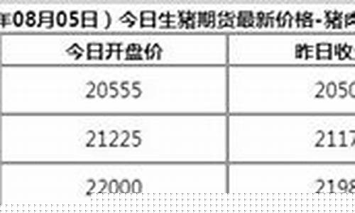 潍坊生猪期货今日行情最新消息(潍坊生猪期货今日行情最新消息查询)_https://www.sdylsx.com_大商所_第1张