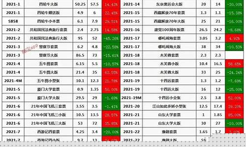 729期货最新行情(7月20日期货)_https://www.sdylsx.com_郑商所_第1张