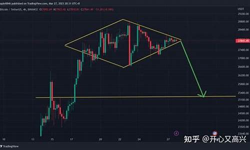 钻石现货期货行情分析图(钻石期货和现货的区别)_https://www.sdylsx.com_上期所_第1张