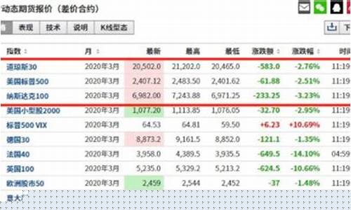美股指期货行情哪里看(美股指数期货实时行情怎么查询)_https://www.sdylsx.com_上期能源_第1张