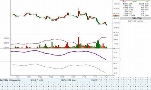 python期货行情数据下载(python期货交易接口)_https://www.sdylsx.com_上期能源_第1张