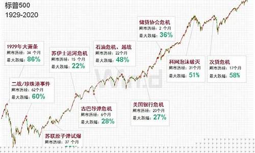 美股黄金期货最新行情走势图(美股最新行情走势图实时)_https://www.sdylsx.com_广期所_第1张