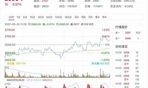 9月甲醇期货行情分析(今天甲醇期货走势预测)_https://www.sdylsx.com_郑商所_第1张
