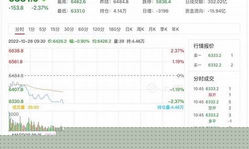 中丘股指期货今天行情(中丘股指期货今天行情怎么样)_https://www.sdylsx.com_上期所_第1张