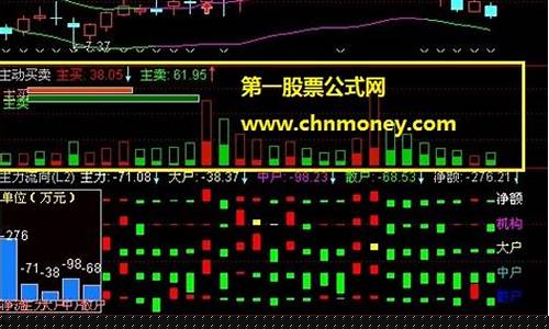 华西期货行情软件(华西期货客服电话)_https://www.sdylsx.com_中金所_第1张