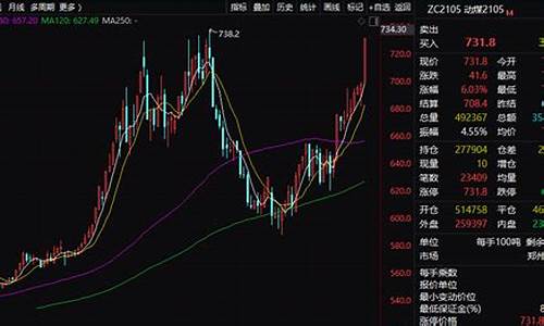 下星期煤炭期货行情怎样(煤炭期货涨跌)_https://www.sdylsx.com_广期所_第1张