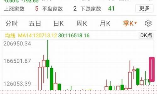 期货有跨年行情吗(期货有跨年行情吗)_https://www.sdylsx.com_大商所_第1张