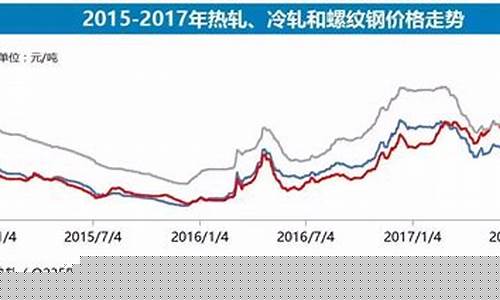 期货螺纹钢今日行情价格(螺纹钢期货现货价格)_https://www.sdylsx.com_大商所_第1张