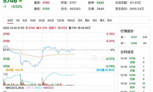 白糖期货最新消息行情走势(白糖期货价格最新消息)_https://www.sdylsx.com_上期能源_第1张