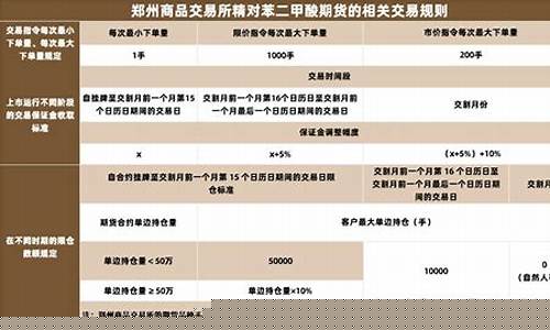 pta期货2001实时行情(pta2107期货)_https://www.sdylsx.com_大商所_第1张