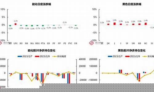 外盘液化气期货实时行情(国内液化气期货和外盘天然气相关吗)_https://www.sdylsx.com_大商所_第1张