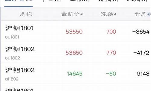 下载英大期货行情(英大期货官网)_https://www.sdylsx.com_广期所_第1张