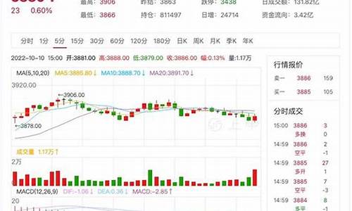 10月28日期货行情(10月份期货)_https://www.sdylsx.com_上期能源_第1张