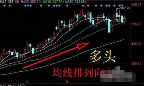 期货多头行情结束了吗(期货多头是买入还是卖出)_https://www.sdylsx.com_大商所_第1张