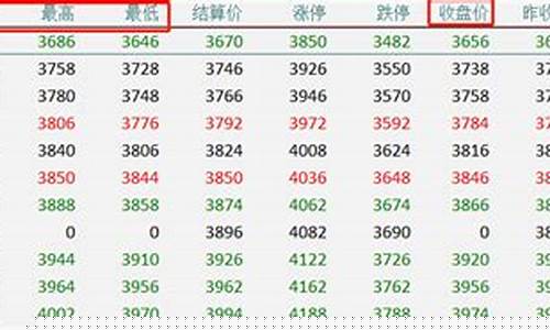 期货行情表数据含义(期货行情表怎么看)_https://www.sdylsx.com_上期能源_第1张