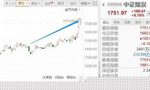 期货什么行情值得参与(期货什么行情值得参与呢)_https://www.sdylsx.com_中金所_第1张